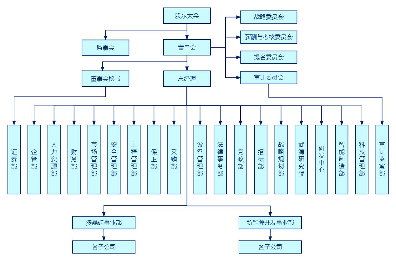 发行人组织结构.jpg